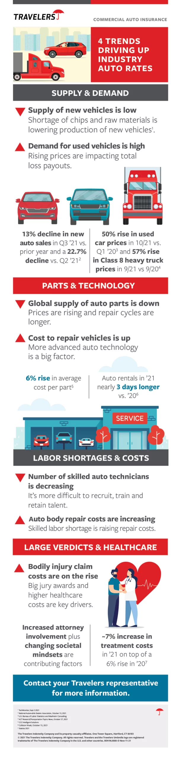 4 Trends Driving Up Industry Auto Rates