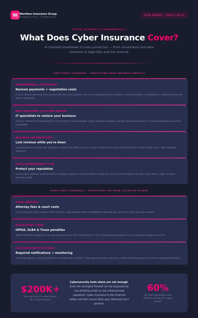 What Does Cyber Insurance Cover