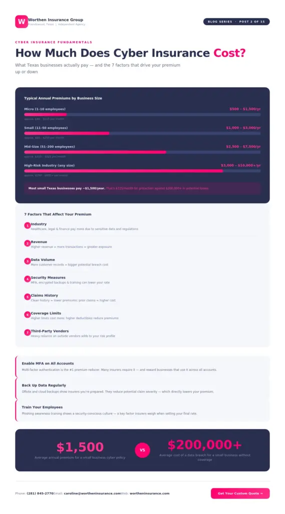 How Much Does Cyber Insurance Cost for Small Businesses?