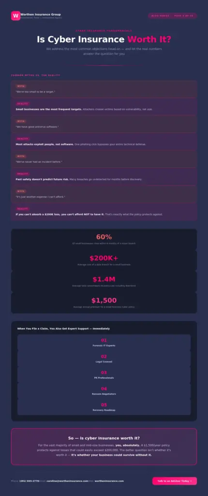 Is Cyber Insurance Worth It?