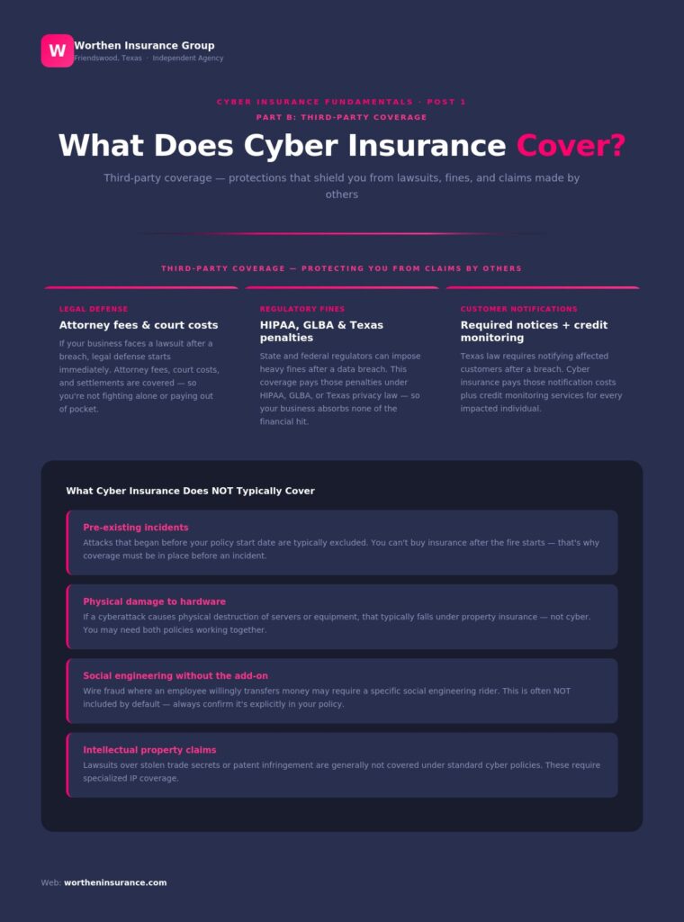 Cyber third party coverage