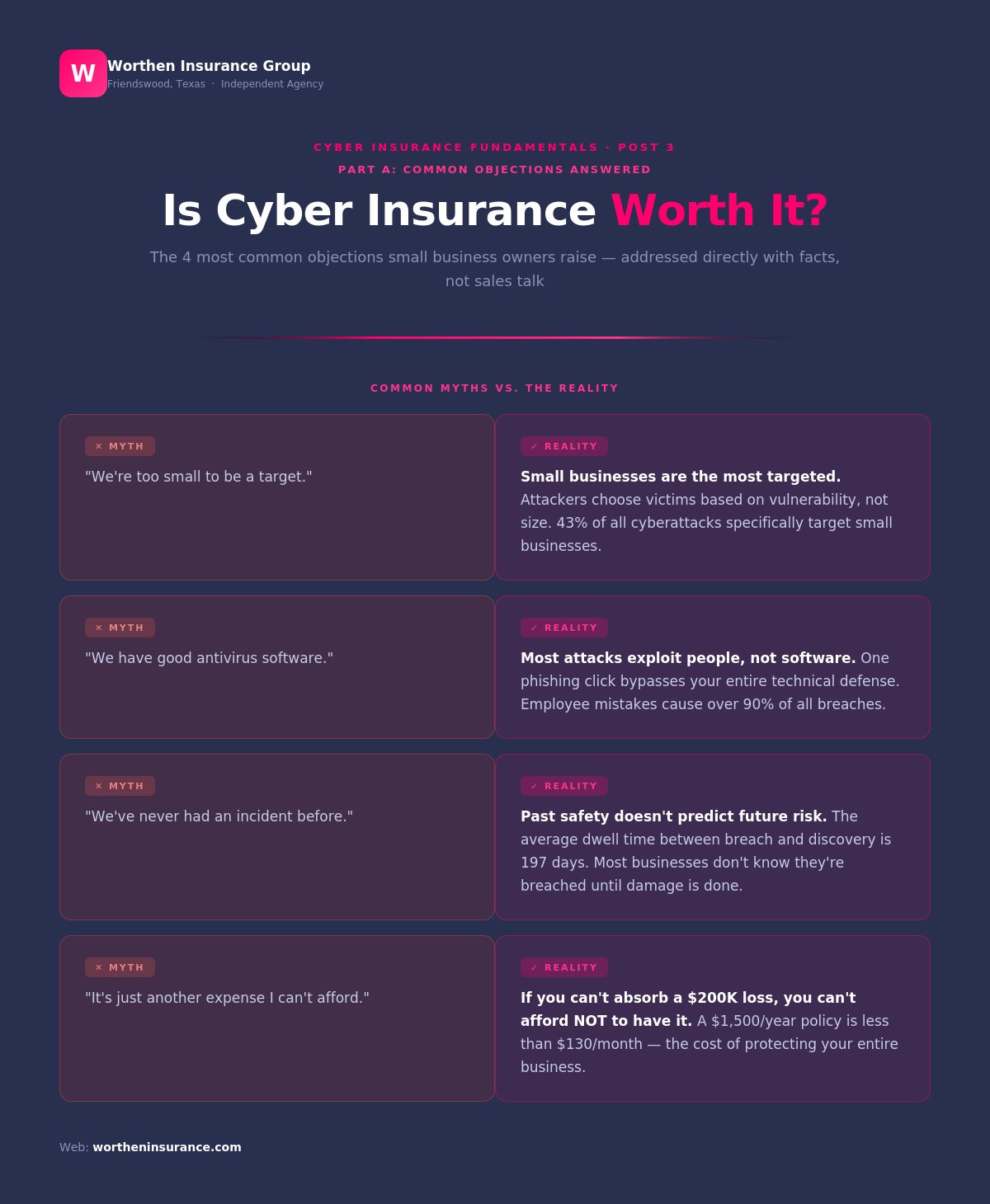 Cyber Myths vs Reality