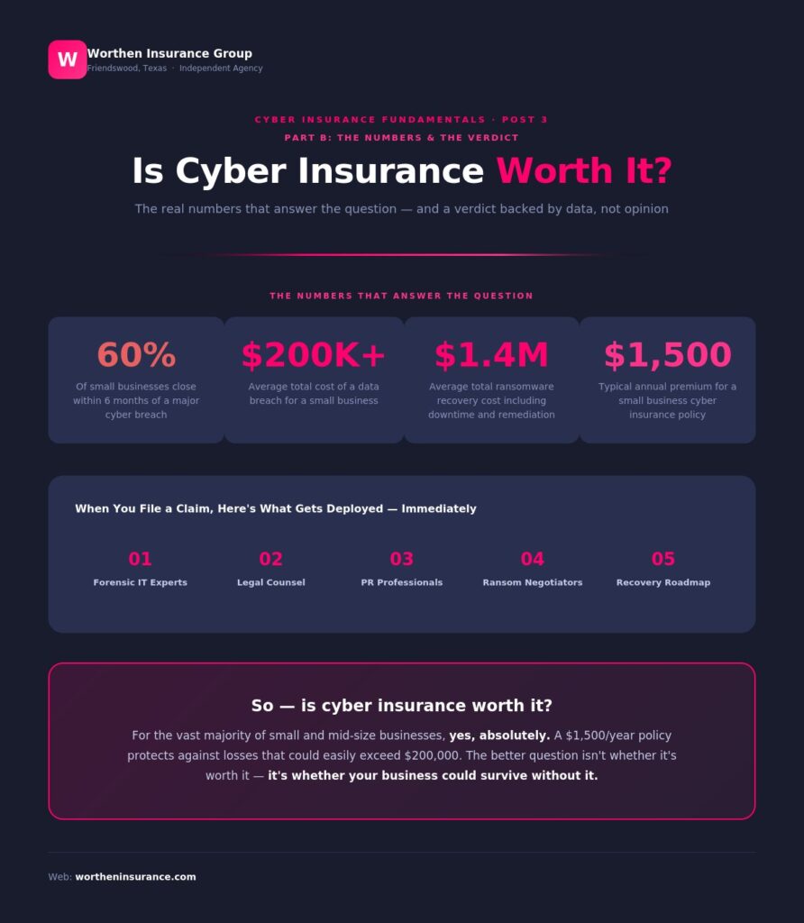 Cyber stats and verdict