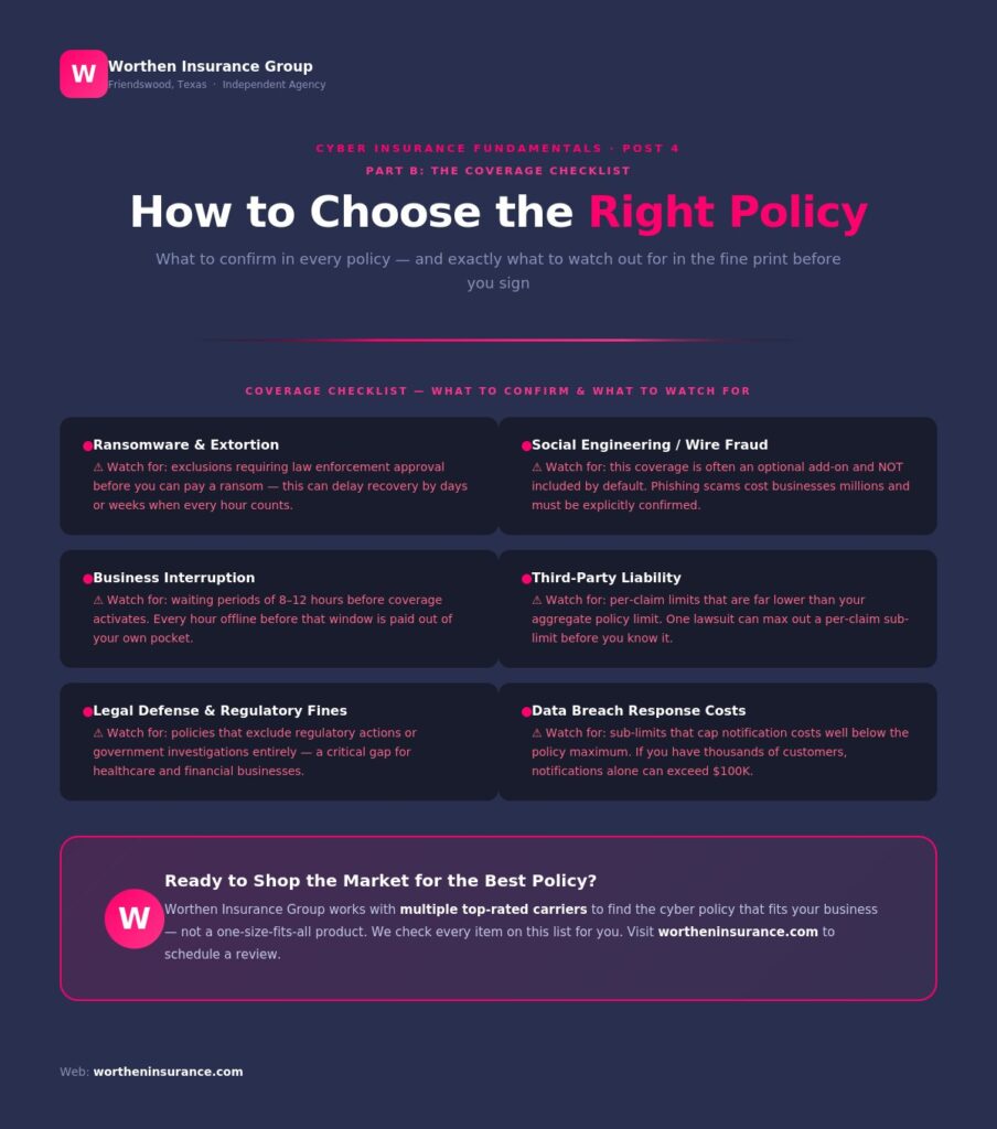 Cyber coverage checklist