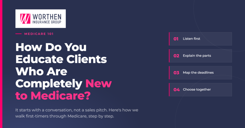 Worthen Insurance Group blog graphic titled "How Do You Educate Clients Who Are Completely New to Medicare?" with a four-step list: listen first, explain the parts, map the deadlines, choose together.