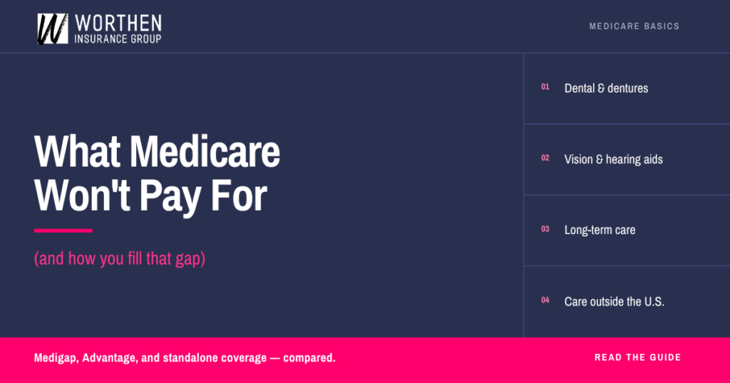Worthen Insurance Group graphic titled "What Medicare Won't Pay For (and how you fill that gap)," listing dental & dentures, vision & hearing aids, long-term care, and care outside the U.S., with the tagline "Medigap, Advantage, and standalone coverage — compared."