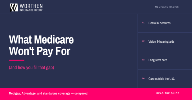 Worthen Insurance Group graphic titled "What Medicare Won't Pay For (and how you fill that gap)," listing dental & dentures, vision & hearing aids, long-term care, and care outside the U.S., with the tagline "Medigap, Advantage, and standalone coverage — compared."