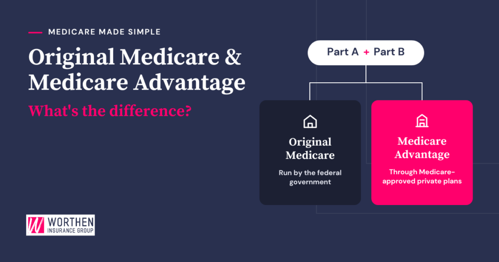 Graphic titled "Original Medicare & Medicare Advantage: What's the difference?" showing Part A and Part B branching into two options, Original Medicare and Medicare Advantage.