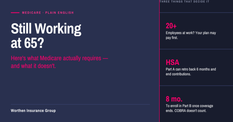 "Still Working at 65? Here's what Medicare actually requires — and what it doesn't." Sidebar lists three deciding factors: 20+ employees (your plan may pay first), HSA (Part A can retro back 6 months and end contributions), and 8 months to enroll in Part B once coverage ends (COBRA doesn't count). Worthen Insurance Group.